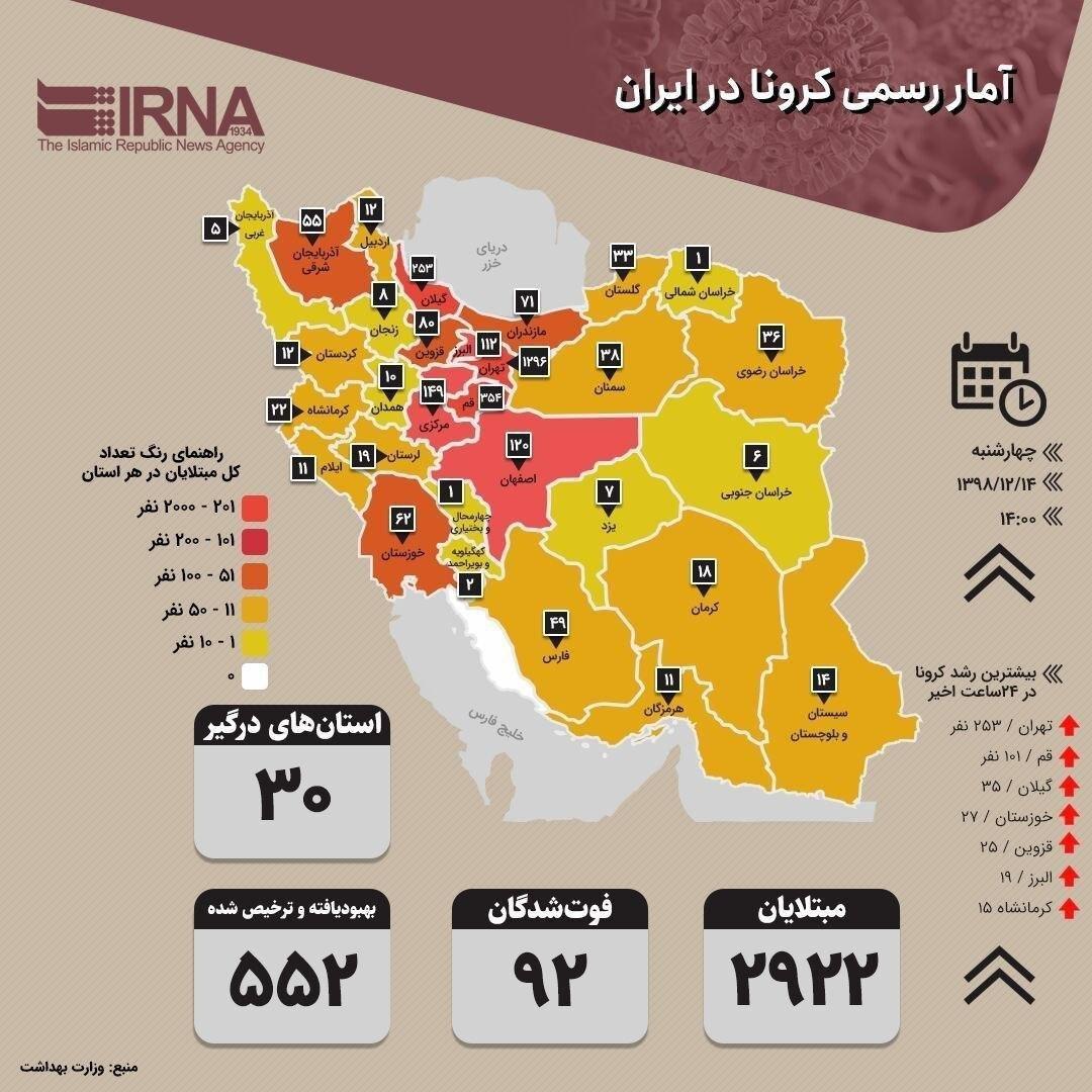 آمار رسمی جدید از تلفات کرونا در ایران؛ ۹۲ فوتی و ۲۹۲۲ مبتلا