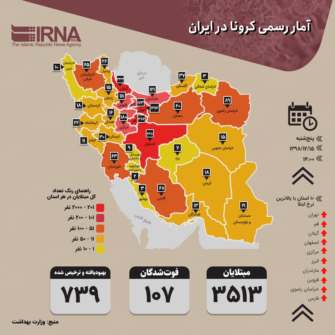 تلفات کرونا در ایران به ۱۰۷ نفر رسید| ۳۵۱۳ نفر مبتلا شدند