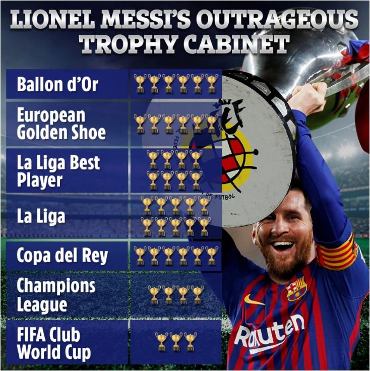 طعنه توییتری باشگاه بارسلونا به کریستیانو رونالدو