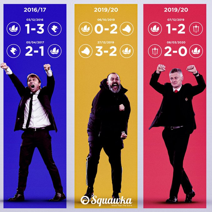 3 سرمربی که گواردیولا را رفت و برگشت شکست دادند 3 سرمربی که گواردیولا را رفت و برگشت شکست دادند