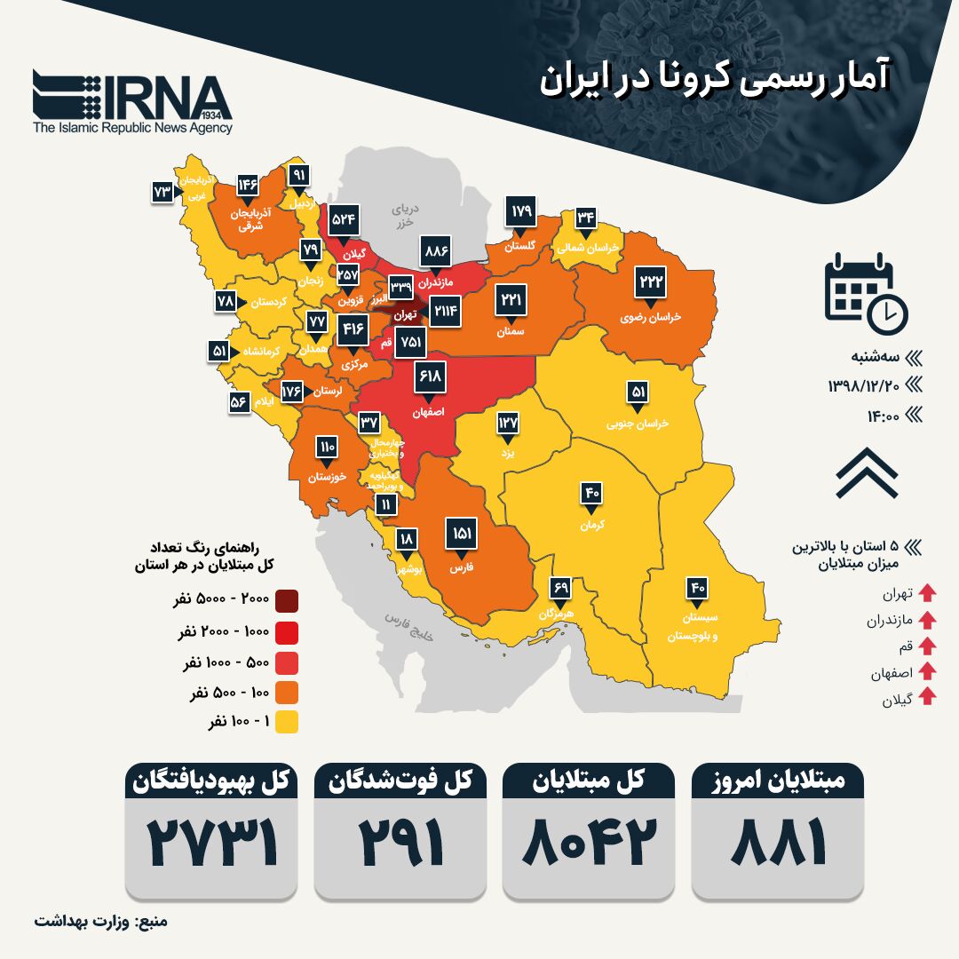 آمار رسمی جدید از تلفات ویروس کرونا در ایران؛ ۲۹۱ کشته و ۸۰۴۲ نفر مبتلا شدند