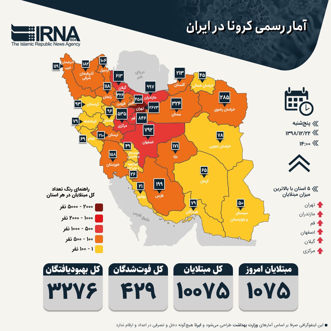 آمار رسمی جدید از بیماران کرونا در ایران؛ ۴۲۹ فوتی و  ۱۰۰۷۵ ابتلا