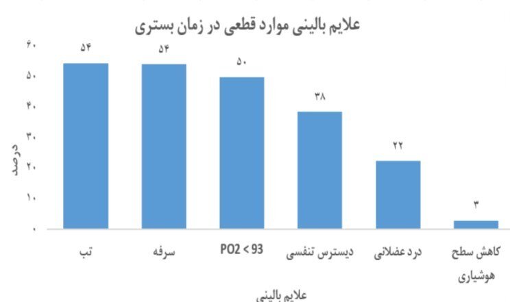آمار مبتلایان کرونا در هر استان/ قربانی‌ها بیشتر از کدام گروه سنی هستند؟