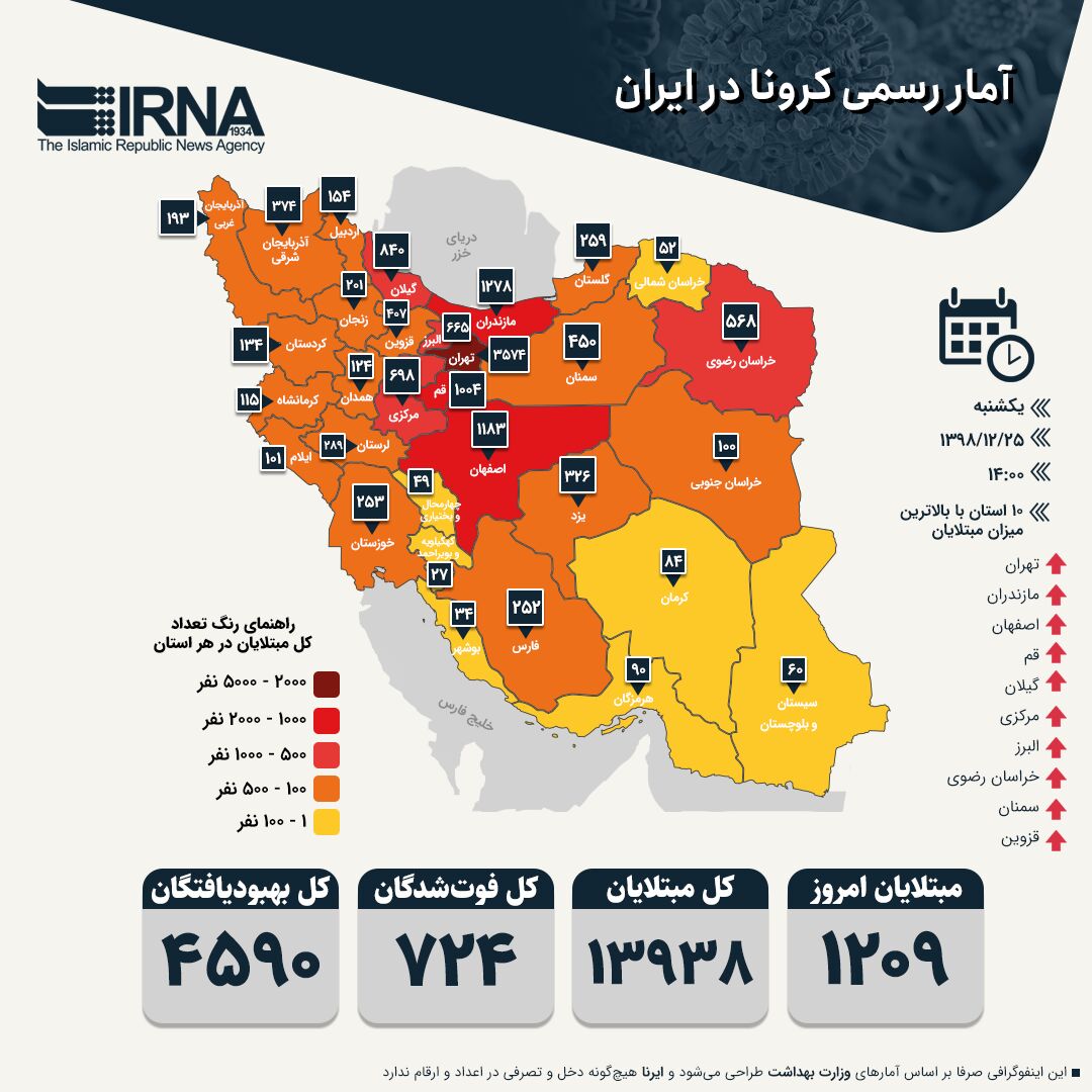 تازه‌ترین آمار رسمی از بیماران کرونا در ایران؛ ۷۲۴ فوتی، ۱۳۹۳۸ مبتلا و ۴۵۹۰ بهبود یافته