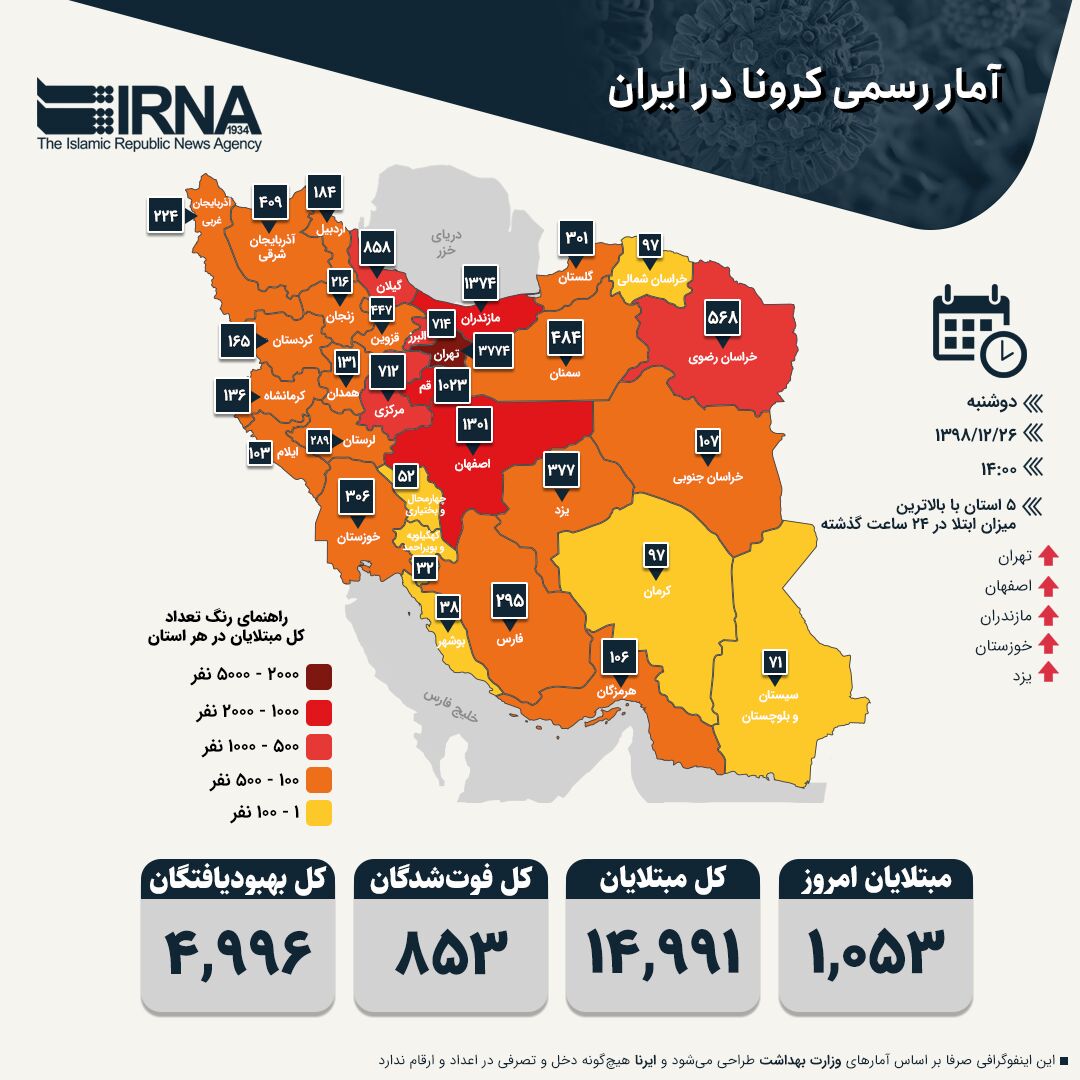 آمار جدید قربانیان کرونا در ایران؛ ۸۵۳ فوتی، حدود ۱۵ هزار مبتلا و ۴۹۹۶ بهبودیافته آمار جدید قربانیان کرونا در ایران؛ ۸۵۳ فوتی، حدود ۱۵ هزار مبتلا و ۴۹۹۶ بهبودیافته