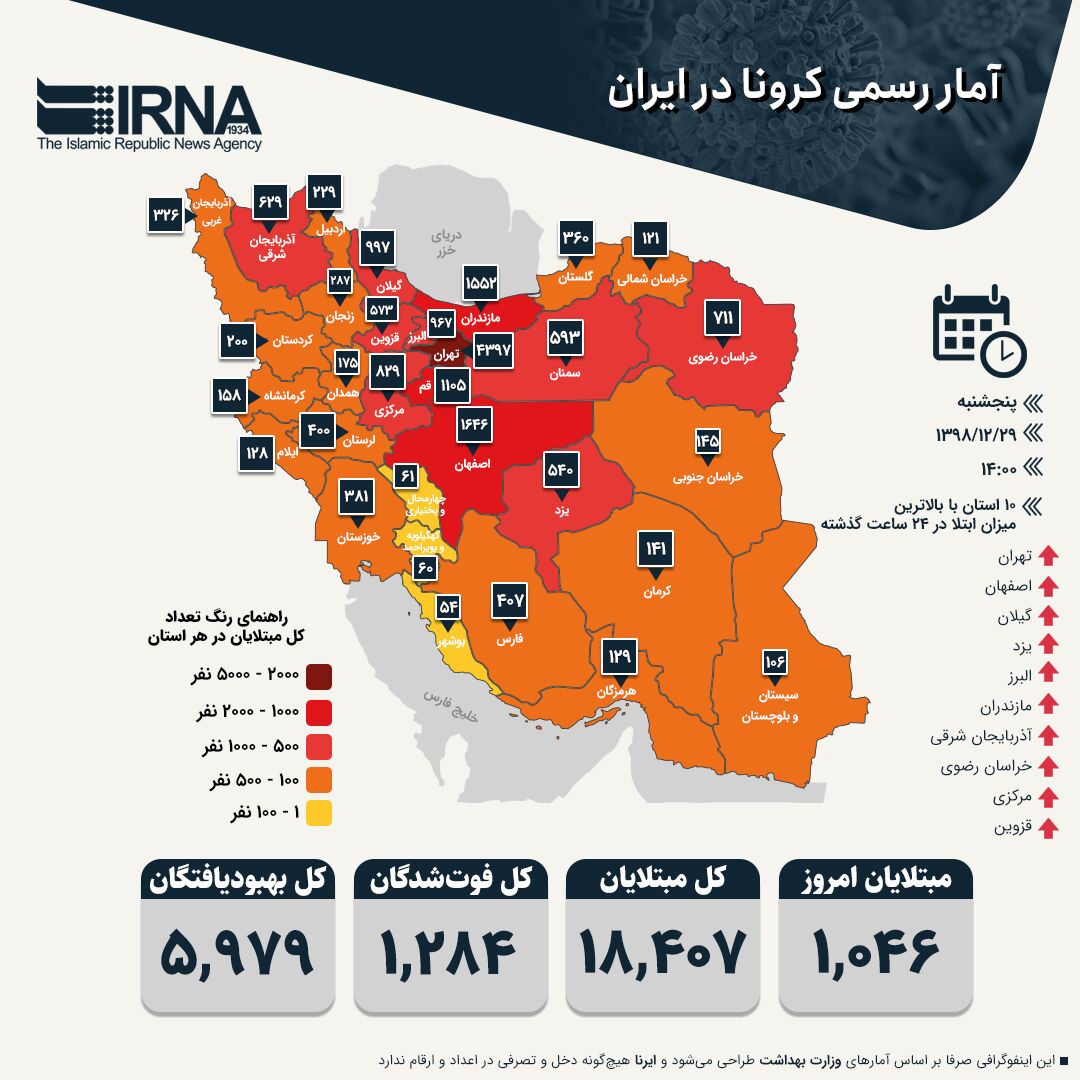 آخرین آمار کرونا در ایران/ ۱۴۹ نفر در ۲۴ ساعت گذشته جان باختند