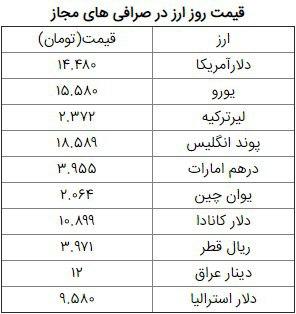 جدول| افزایش قیمت سکه و دلار جدول| افزایش قیمت سکه و دلار