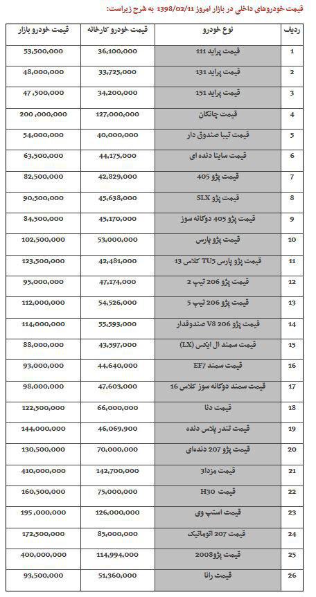 جدول| قیمت خودرو در بازار امروز