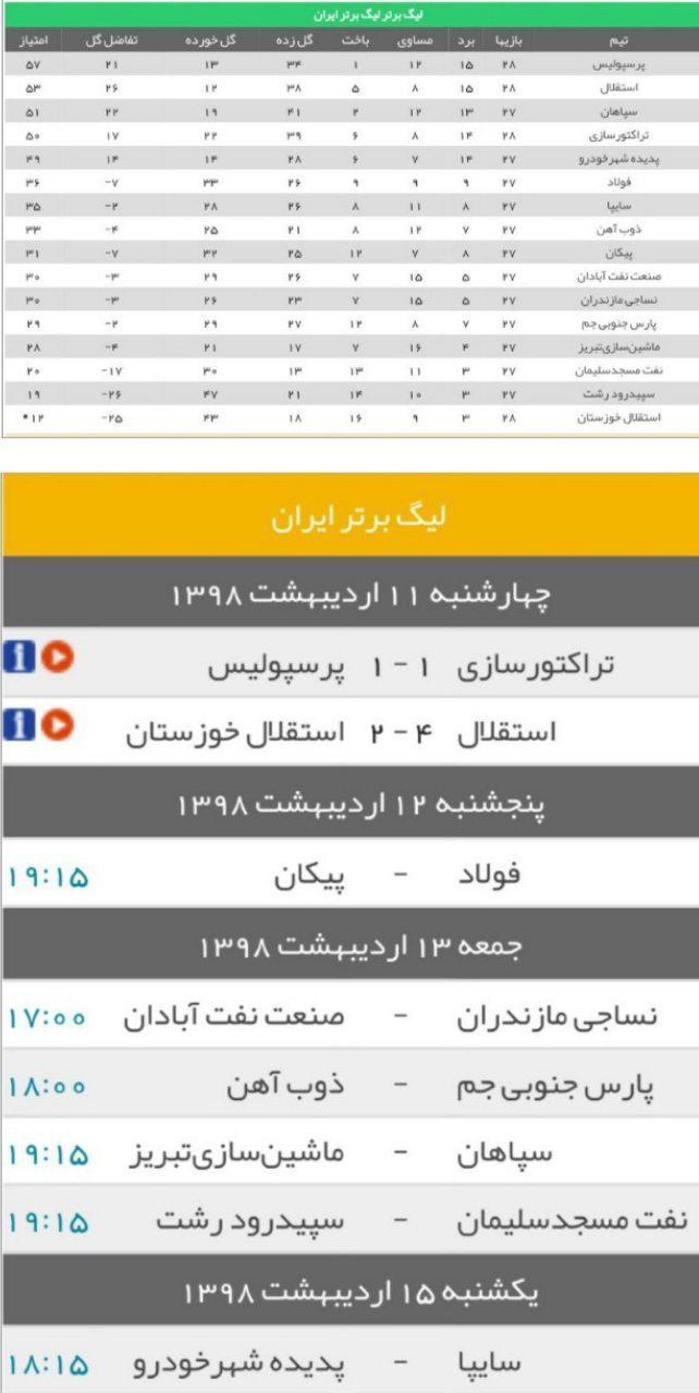 برادرکشی آبی‌ها در آزادی/ استقلال، استقلال خوزستان را راهی لیگ یک کرد/مجیدی گام اول را محکم برداشت
