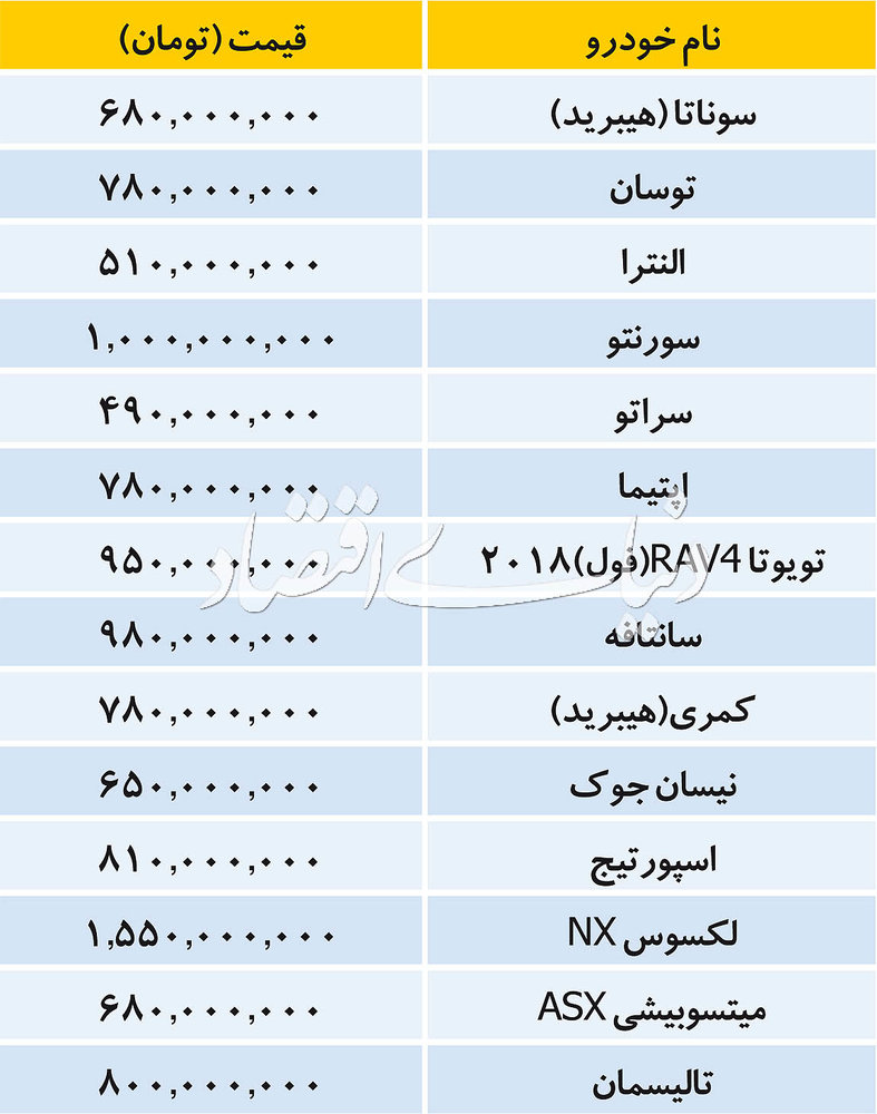 قیمت خودروهای خارجی در بازار