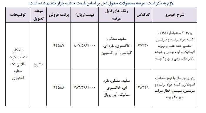 شرایط فروش فوری خودرو در ۲۱ اردیبهشت اعلام شد