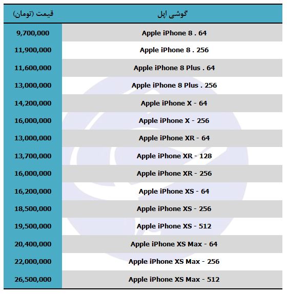 قیمت گوشی اپل در بازار