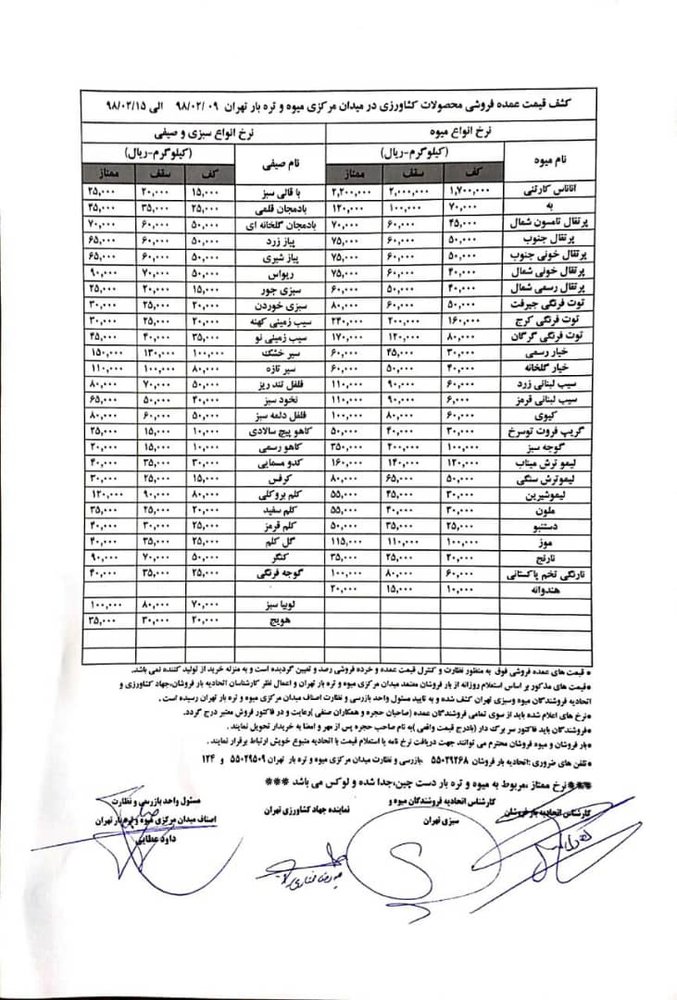 قیمت نوبرانه‌های پرطرفدار در میدان تره‌وبار چند؟‌