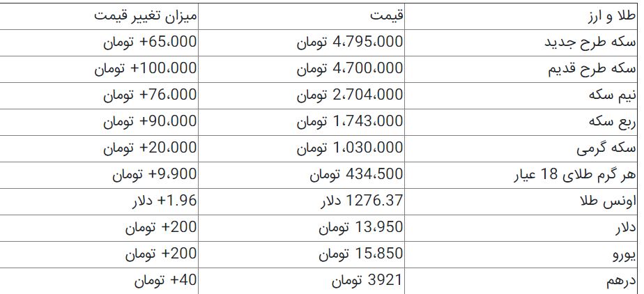 افزایش قیمت سکه و ارز + جدول