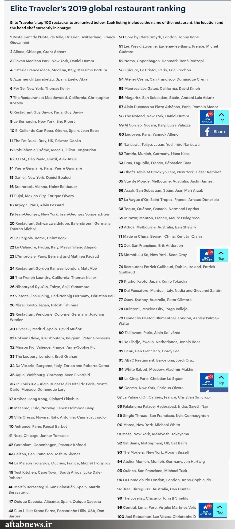 ۱۰۰ رستوران برتر جهان+جدول ۱۰۰ رستوران برتر جهان+جدول