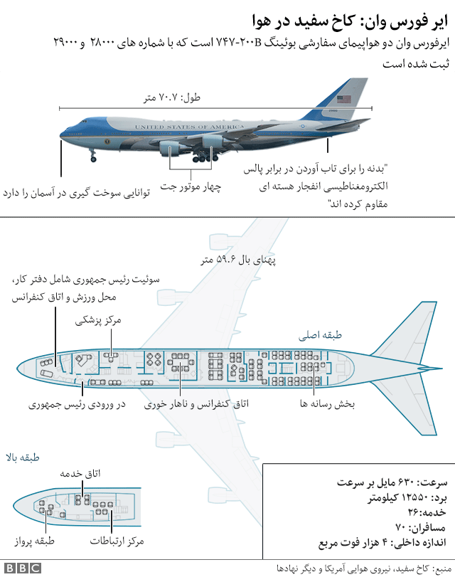جزئیاتی از تجهیزات حفاظتی ترامپ در سفر به لندن+عکس جزئیاتی از تجهیزات حفاظتی ترامپ در سفر به لندن+عکس