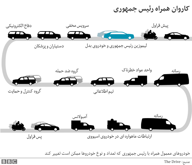 جزئیاتی از تجهیزات حفاظتی ترامپ در سفر به لندن+عکس جزئیاتی از تجهیزات حفاظتی ترامپ در سفر به لندن+عکس