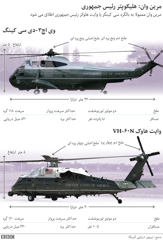 جزئیاتی از تجهیزات حفاظتی ترامپ در سفر به لندن+عکس جزئیاتی از تجهیزات حفاظتی ترامپ در سفر به لندن+عکس