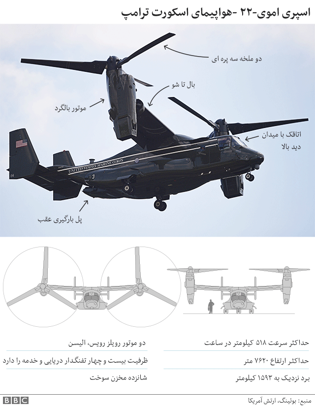جزئیاتی از تجهیزات حفاظتی ترامپ در سفر به لندن+عکس جزئیاتی از تجهیزات حفاظتی ترامپ در سفر به لندن+عکس