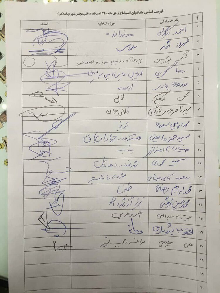پشت پرده منتفی شدن استیضاح وزیر ورزش/ نمایندگان چگونه راضی شدند؟ پشت پرده منتفی شدن استیضاح وزیر ورزش/ نمایندگان چگونه راضی شدند؟