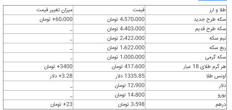 قیمت سکه و ارز در بازار + جدول