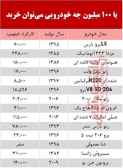 خودروهای ۱۰۰ میلیون تومانی بازار تهران کدامند؟