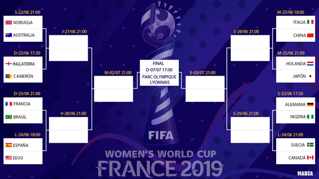 همه اتفاقات و شگفتیهای جام جهانی فوتبال زنان+عکس همه اتفاقات و شگفتیهای جام جهانی فوتبال زنان+عکس