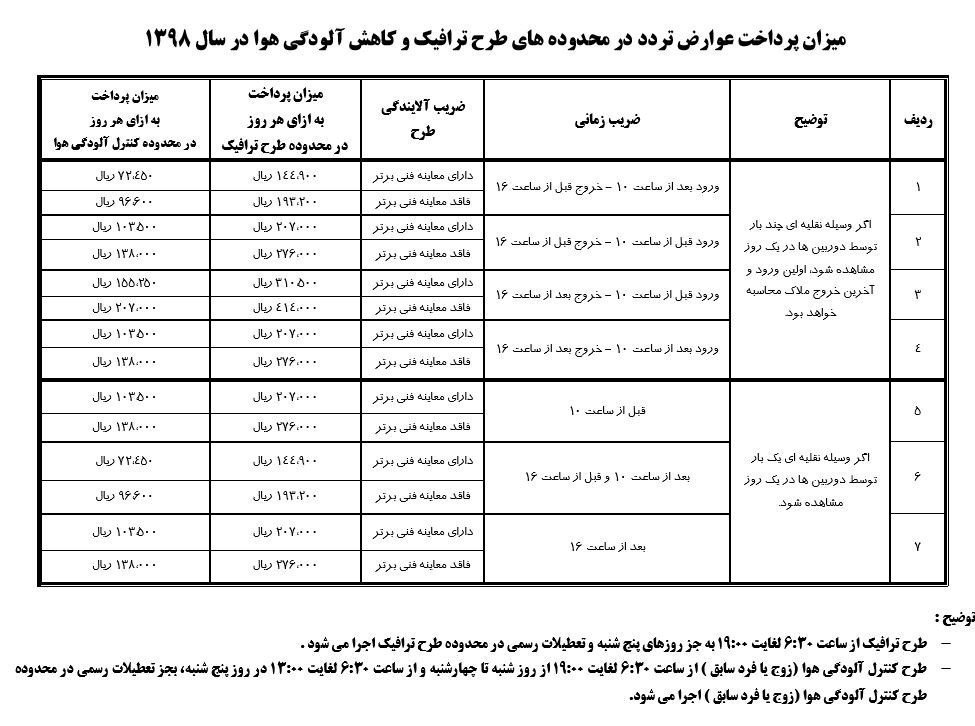 هزینه ورود به محدوده زوج یا فرد سابق چقدر است؟/ جدول