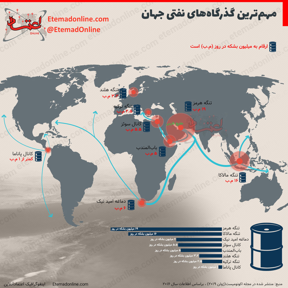 اینفوگرافیک/ تنگه هرمز مهم‌ترین گذرگاه‌ نفتی جهان