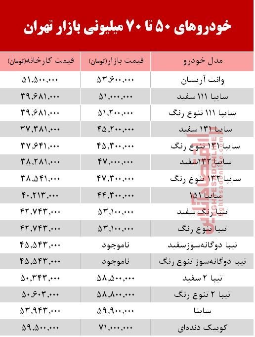 خودروهای ۵۰ تا ۷۰ میلیونی بازار تهران+ جدول