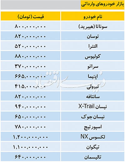 قیمت خودروهای وارداتی/ سراتو ۳۷۰ میلیون تومان شد