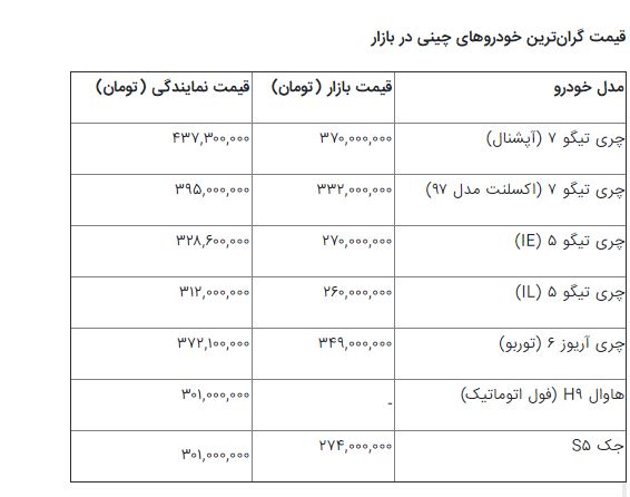 گران‌ترین خودروهای چینی در بازار ایران؛ پرچمدارهای چشم‌بادامی+عکس