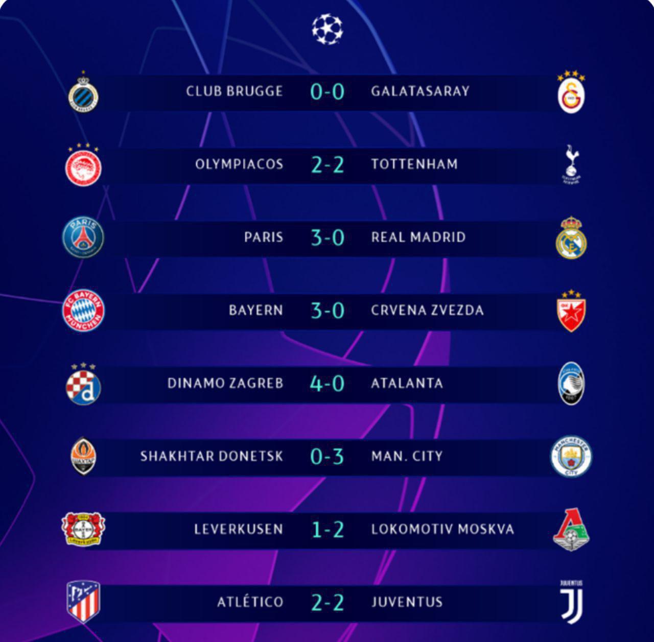 شکست تحقیرآمیز رئال برابر PSG؛ اتلتیکو مادرید از شکست گریخت شکست تحقیرآمیز رئال برابر PSG؛ اتلتیکو مادرید از شکست گریخت