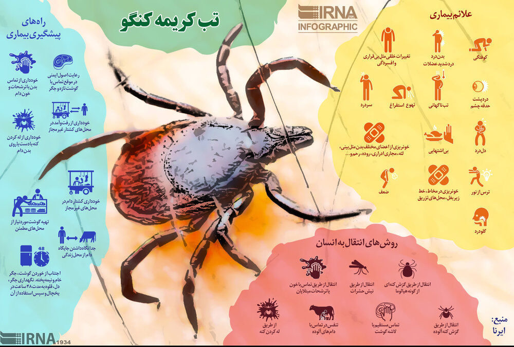 ابتلای ۱۰۴ نفر به تب کریمه کنگو/ ۱۰ نفر جان باختند