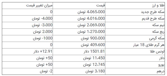 قیمت سکه و ارز + جدول