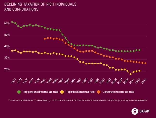 میلیاردرهای دنیا چقدر ثروتمندتر شدهاند؟ میلیاردرهای دنیا چقدر ثروتمندتر شدهاند؟