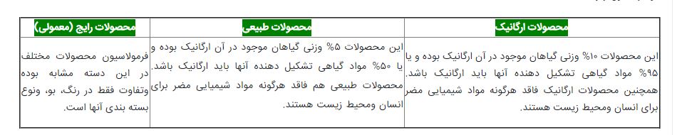 با ترکیبات شیمیایی زیانبار در لوازم آرایشی آشنا شوید! با ترکیبات شیمیایی زیانبار در لوازم آرایشی آشنا شوید!