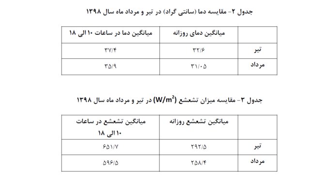 علت کاهش آلاینده ازن در هوای تهران طی مرداد ماه