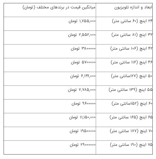 مظنه قیمت تلویزیونهای هوشمند در بازار | نکات ضروری هنگام خرید مظنه قیمت تلویزیونهای هوشمند در بازار | نکات ضروری هنگام خرید