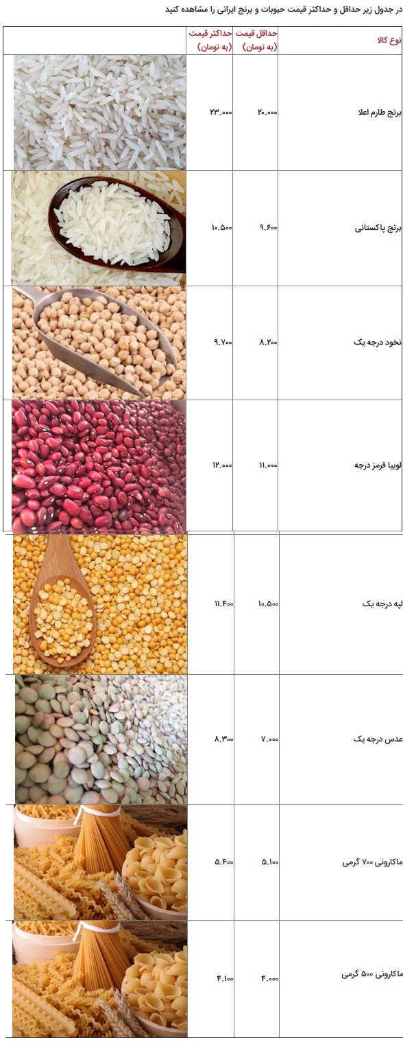 مظنه قیمت برنج ایرانی و حبوبات در بازار+جدول