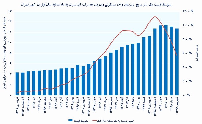 وام مسکن چقدر از قیمت یک خانه را پوشش می‌دهد؟