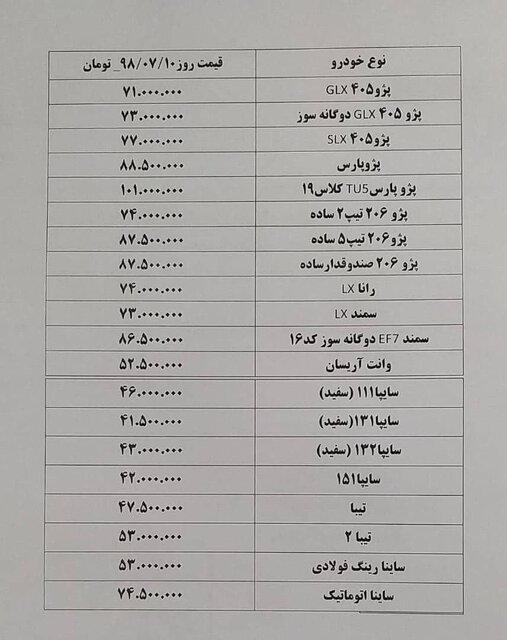 جدیدترین قیمت‌ها در بازار خودرو+جدول