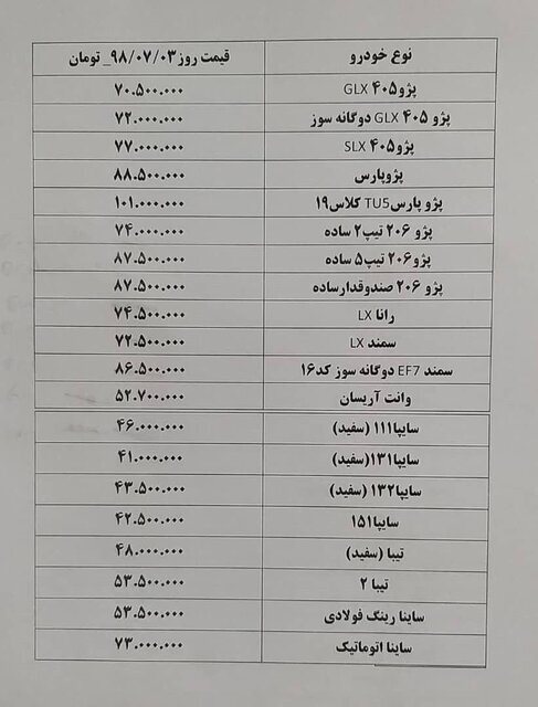 جدیدترین قیمت‌ها در بازار خودرو+جدول