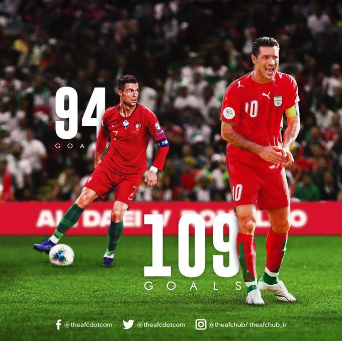 واکنش AFC به نزدیک شدن رونالدو به رکورد دایی