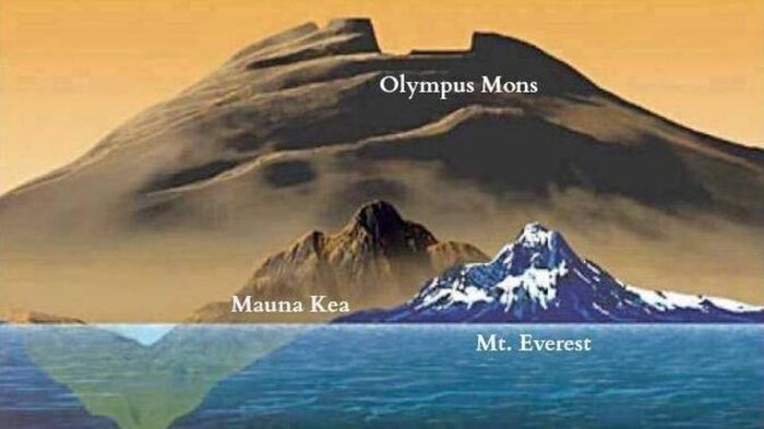 حقایقی عجیب از منظومه شمسی؛ از طولانیترین روزها تا سکوت مطلق حقایقی عجیب از منظومه شمسی؛ از طولانیترین روزها تا سکوت مطلق