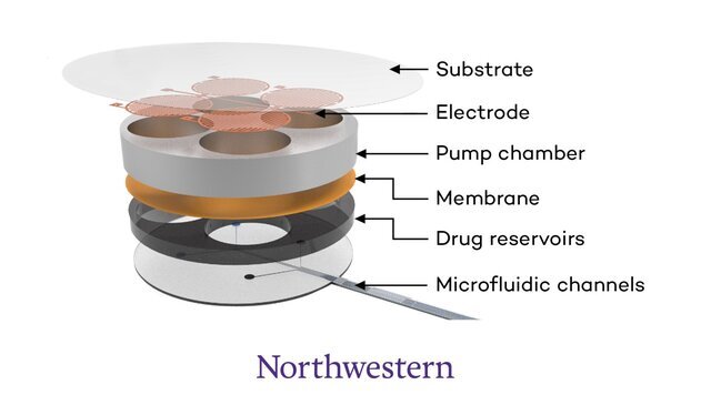 دستگاهی که معتادان را از مرگ نجات می‌دهد