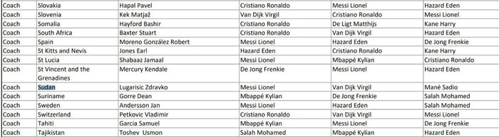 فدراسیون فوتبال مصر خطاب به فیفا: «رای ما کو؟» فدراسیون فوتبال مصر خطاب به فیفا: «رای ما کو؟»