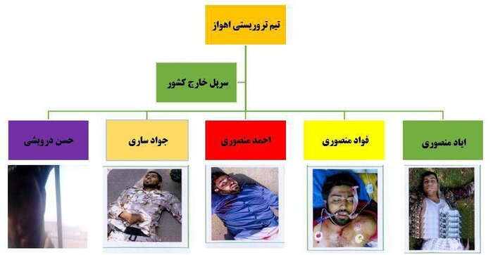 تعداد زیادی از مظنونان حمله تروریستی اهواز در زندان تعداد زیادی از مظنونان حمله تروریستی اهواز در زندان
