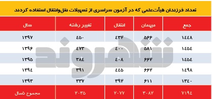 به نام شهدا به کام استادزادهها