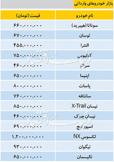 تازه ترین قیمتها در بازار خودرو داخلی و خارجی